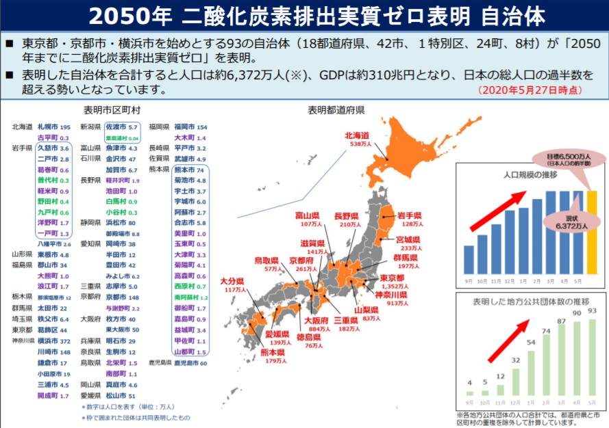 2050年二酸化炭素排出0　自治体